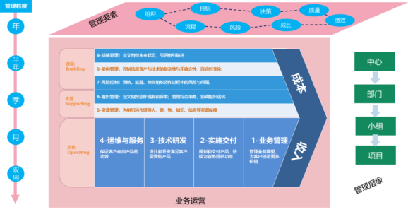 有效的会议组合